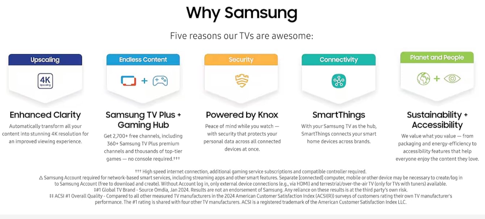 Samsung UA65DU7010 65'' LED Crystal UHD Smart Television