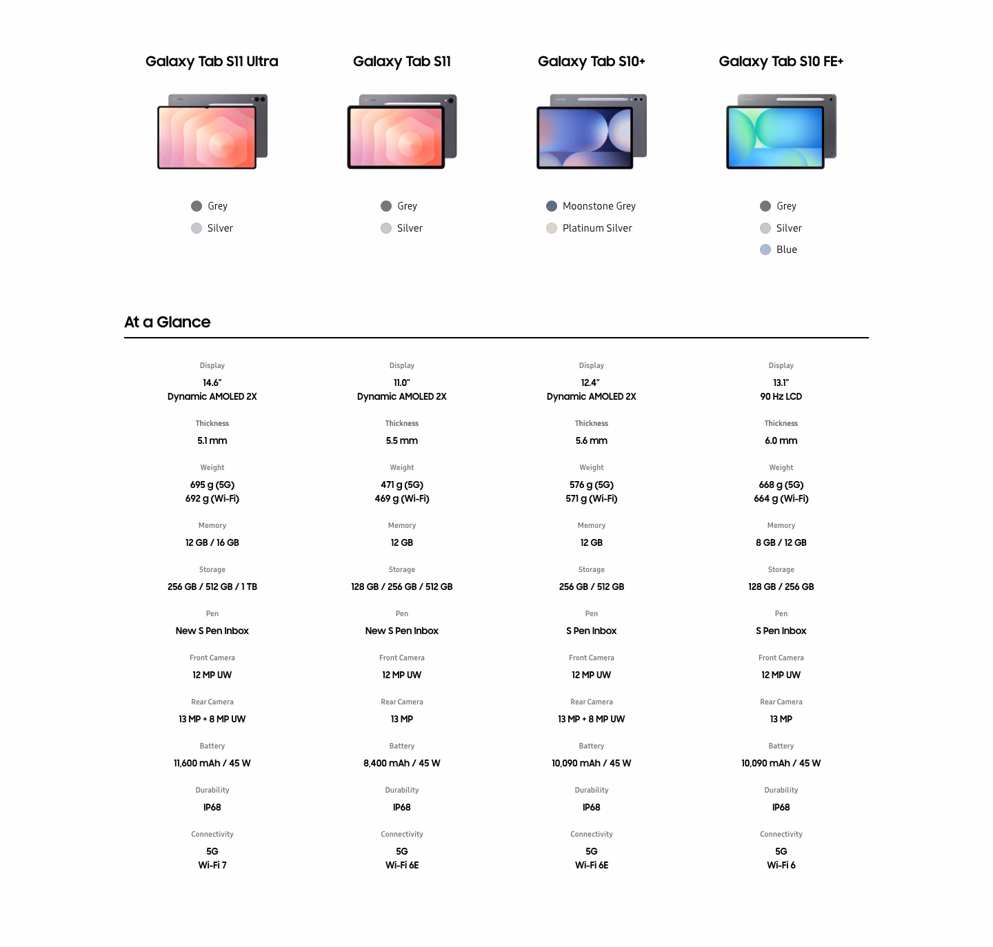 Samsung Galaxy Tab S11 Ultra 5G 12GB 256GB + Keyboard Bundle Shopwice compare galaxy tab models on shopwice-galaxy-tab-s11-ultra-sm-x930-548932986