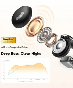 oraimo OpenSnap N2 Quick Charging Deep Bass Open-Ear True Wireless Earbuds